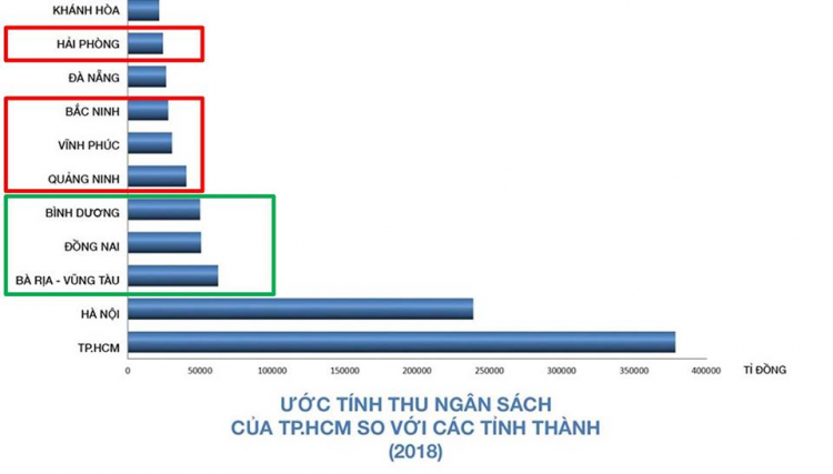 Cao tốc Bắc + Nam