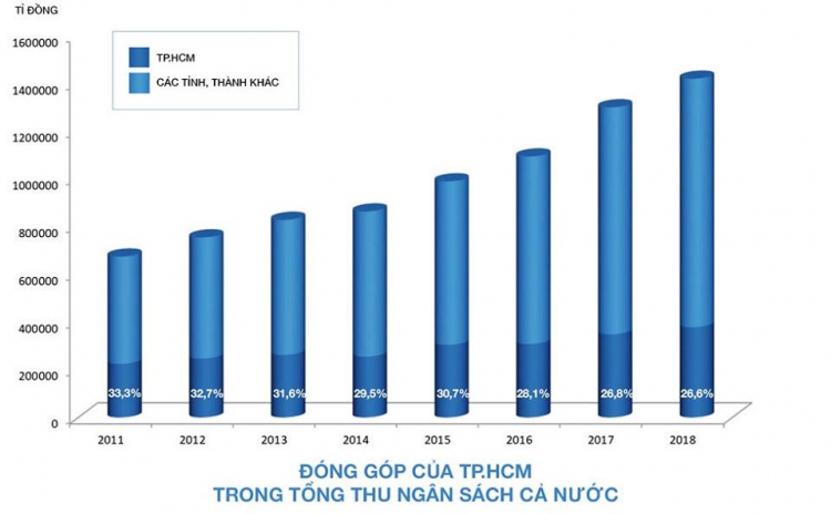 Cao tốc Bắc + Nam