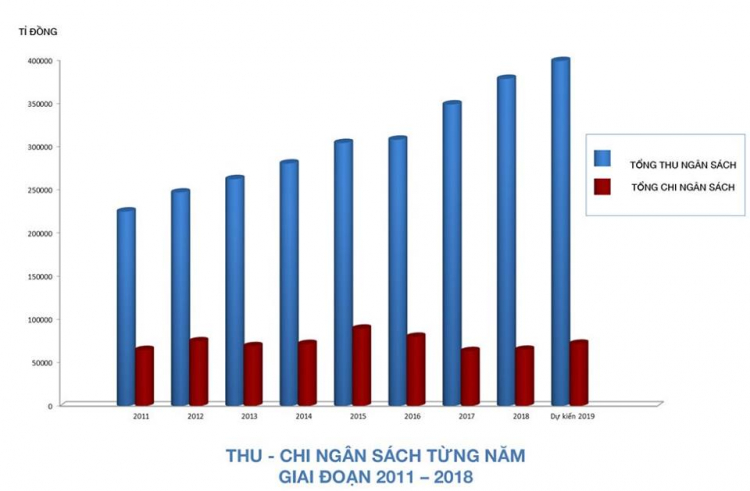 Cao tốc Bắc + Nam