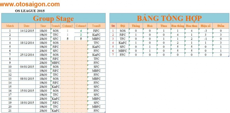 OS LEAGUE 2015 (Final)