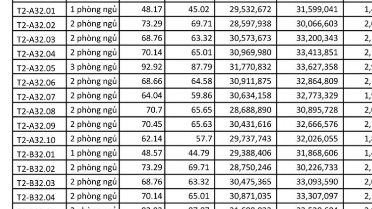 Cập nhập tiến độ MetroPolis Thảo điền - Masteri