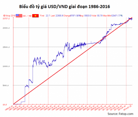 USD vnd1.png