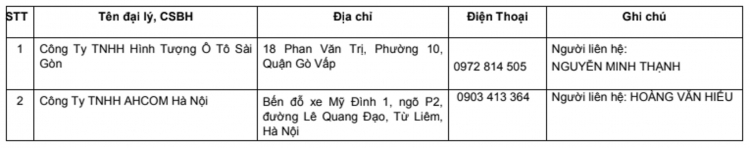 Subaru Việt Nam triệu hồi 3 dòng xe XV, BRZ và Forester để thay thế lò xo xupap