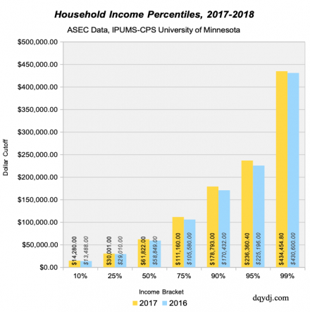 household_income_brackets_2018_2017_compare.png