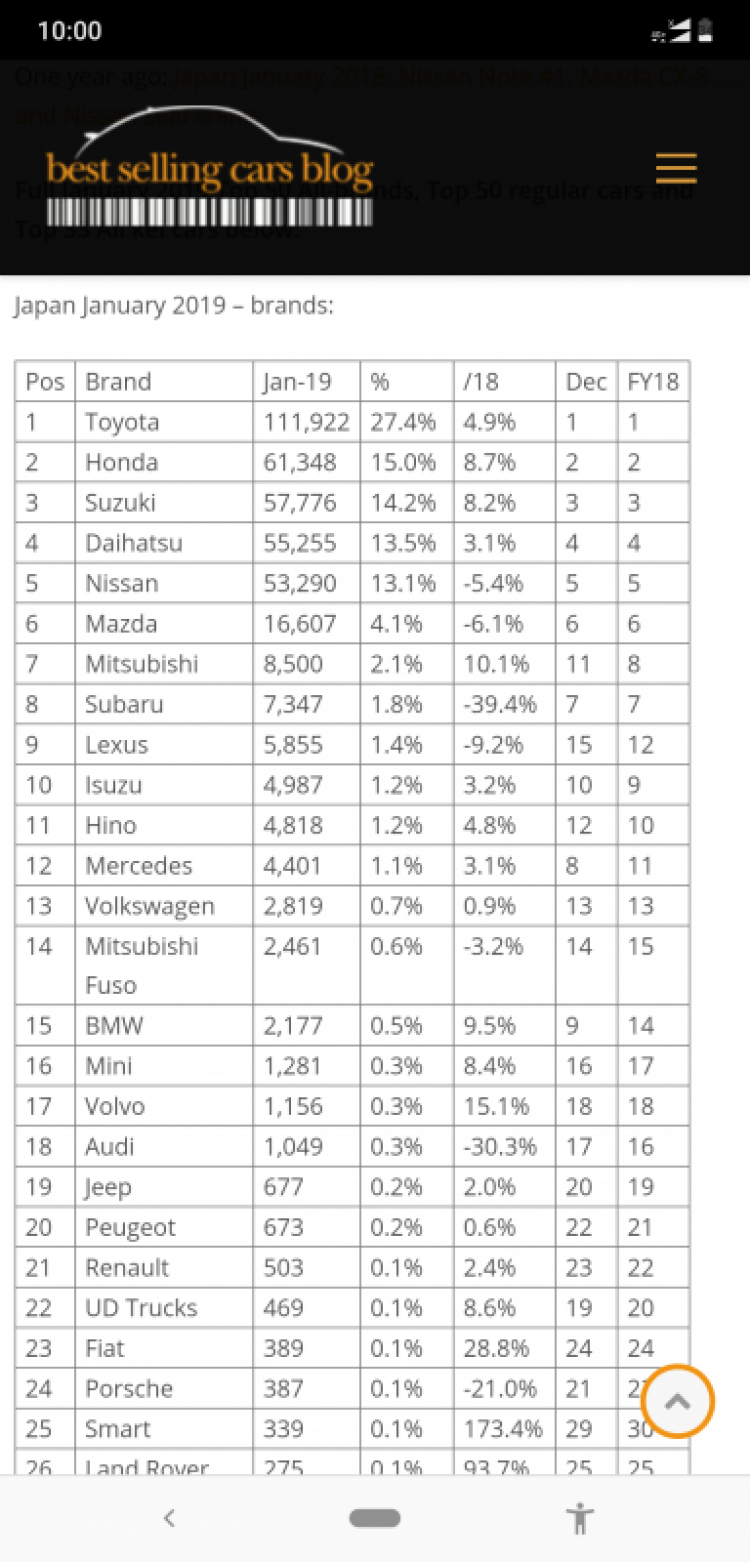 Phân vân giữa Mercedes GLC, Lexus NX300 và Audi Q5 Phân vân giữa Mercedes GLC, Lexus NX300 và Audi Q5