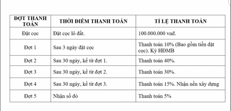 Đất nền Shophouse chợ An Sương Quận 12