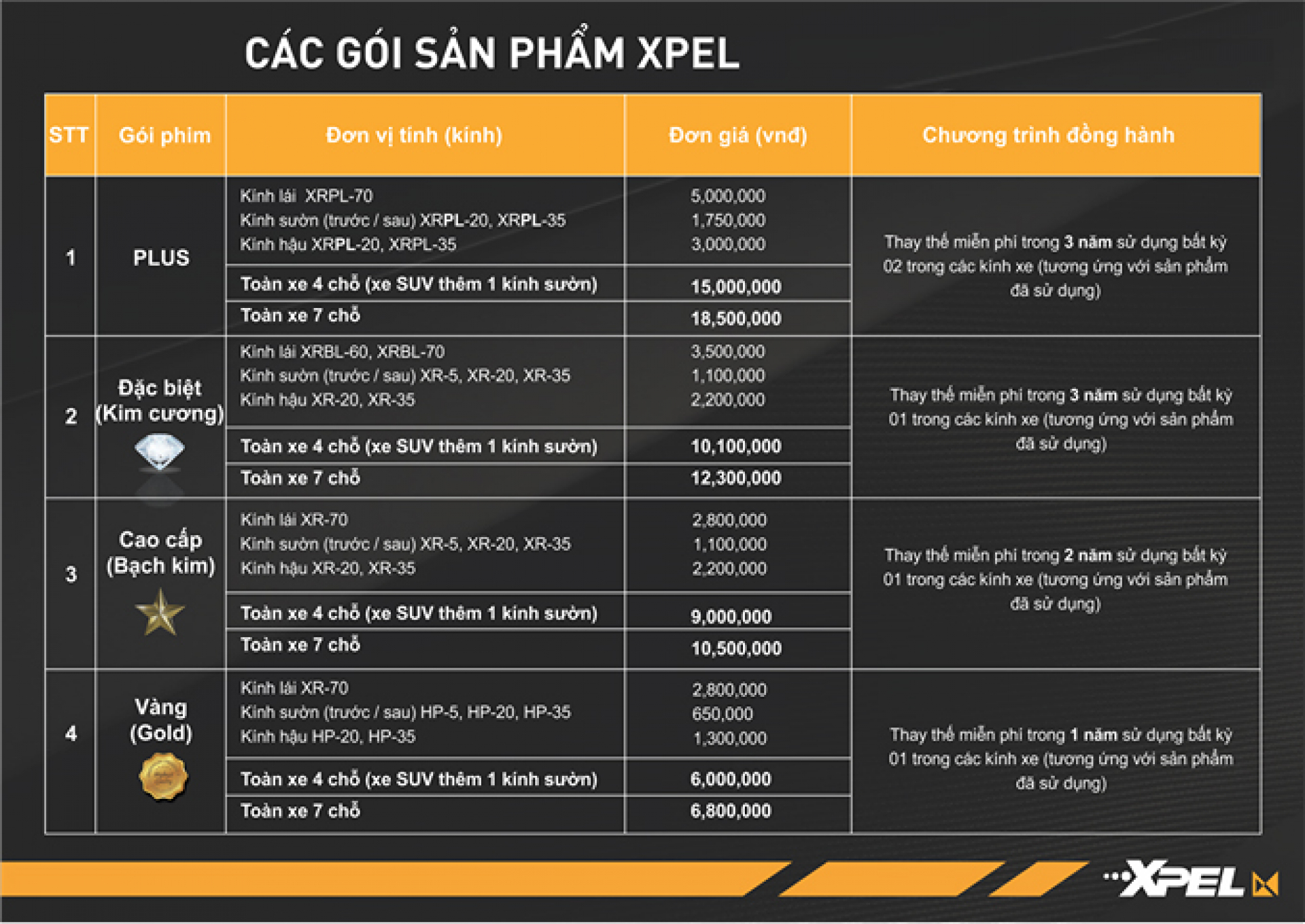 Phim cách nhiệt cao cấp XPEL