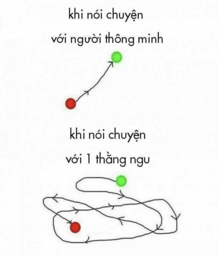 Trái đất quay quanh mặt trời hay mặt trời quay quanh trái đất Trái đất quay quanh mặt trời hay mặt trời quay quanh trái đất