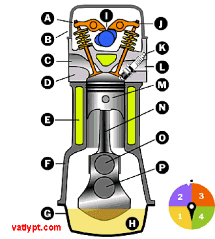 dong-co-dot-trong-4-ky.gif