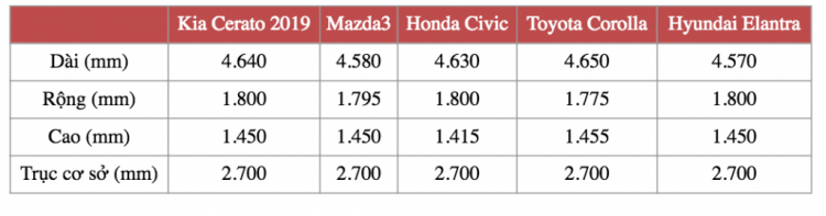 Xe cerato hay mazda 3 có vào dc nhà hẻm 3,3 và ngang nhà 3,7 ko các bác Xe cerato hay mazda 3 có vào dc nhà hẻm 3,3 và ngang nhà 3,7 ko các bác