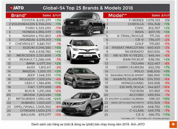 Nên chờ Hyundai Elantra 2019 hay mua luôn 2018