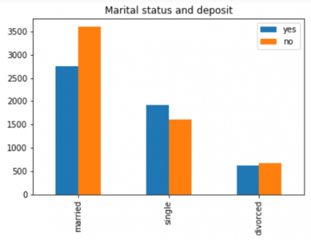 marital-deposit.png