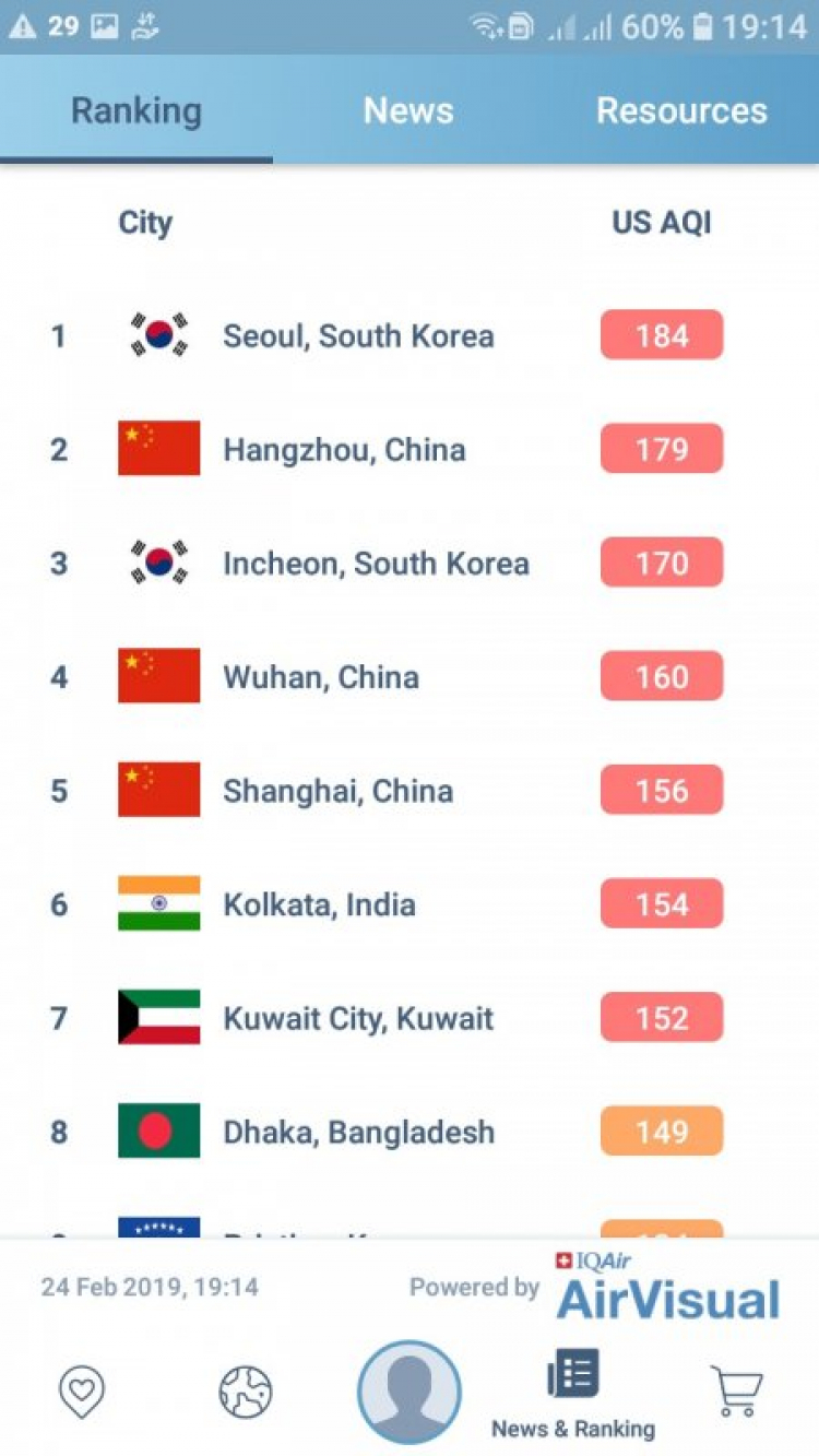 Bangkok, Seoul.....ô nhiễm kinh hoàng còn Sài Gòn Hà Nội?