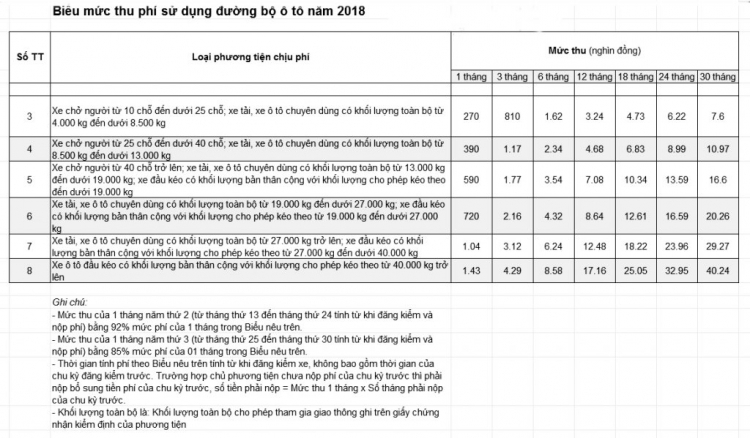 Chuyện không của riêng ai: Mua xe lại bị truy thu phí bảo trì