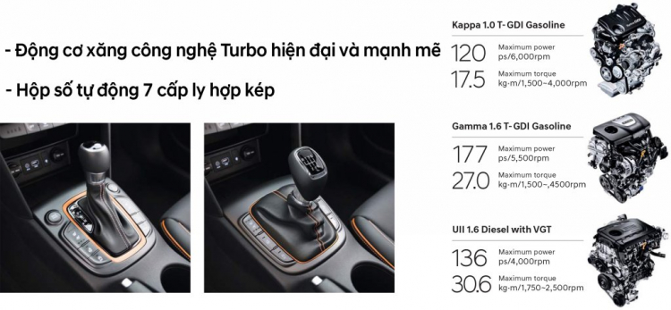 Hộp số xe Hyundai Kona