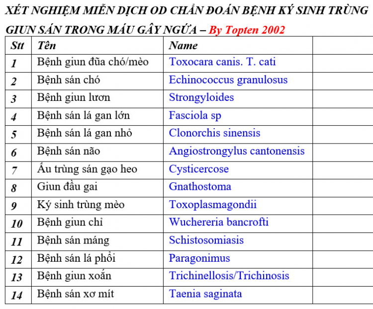 Chứng ngứa từ trong máu?