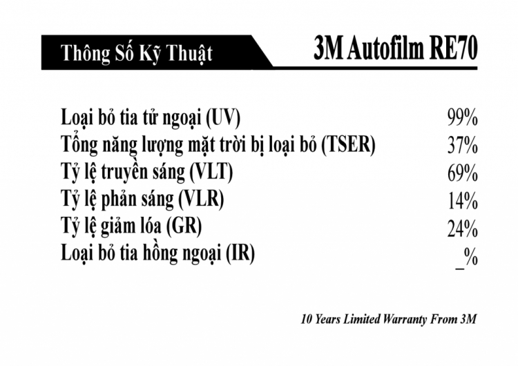 Film Cách Nhiệt 3M Chính Hãng_Tư Vấn, Chia Sẻ Thông Tin...