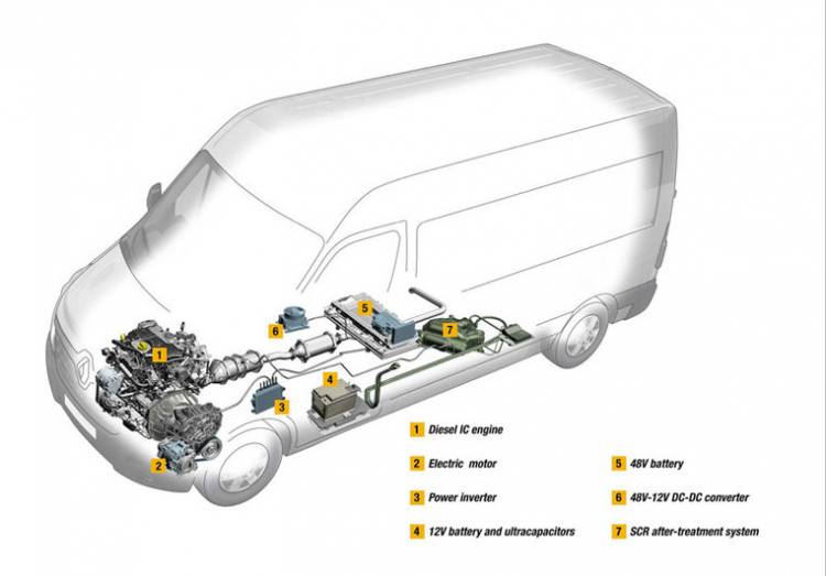 Renault tiết lộ 2 loại động cơ và 3 mẫu xe mới