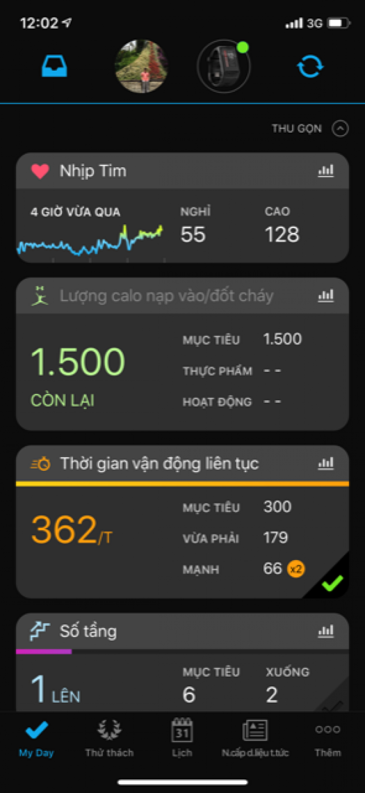 Người Việt lười tập thể dục nhất thế giới Người Việt lười tập thể dục nhất thế giới