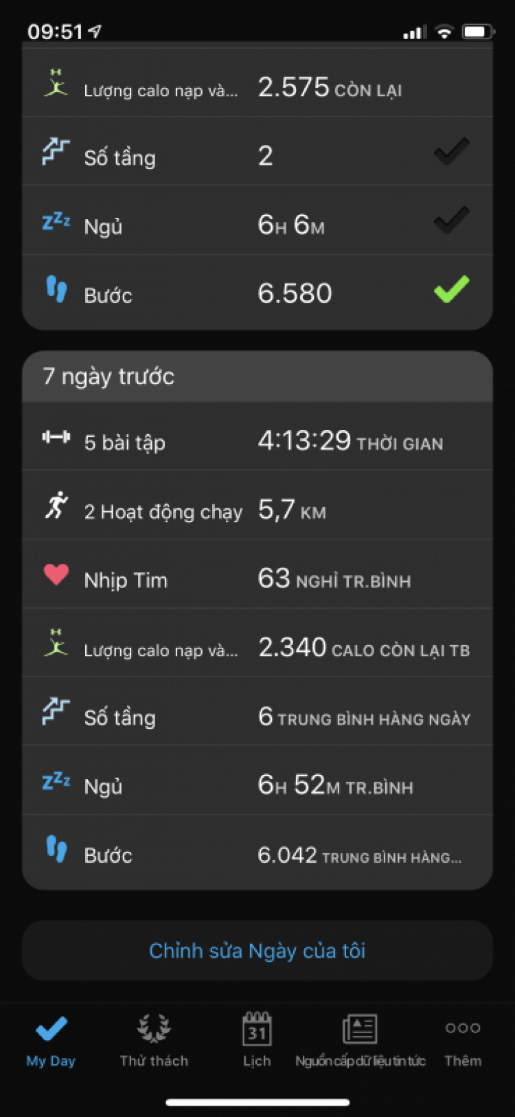 Người Việt lười tập thể dục nhất thế giới Người Việt lười tập thể dục nhất thế giới