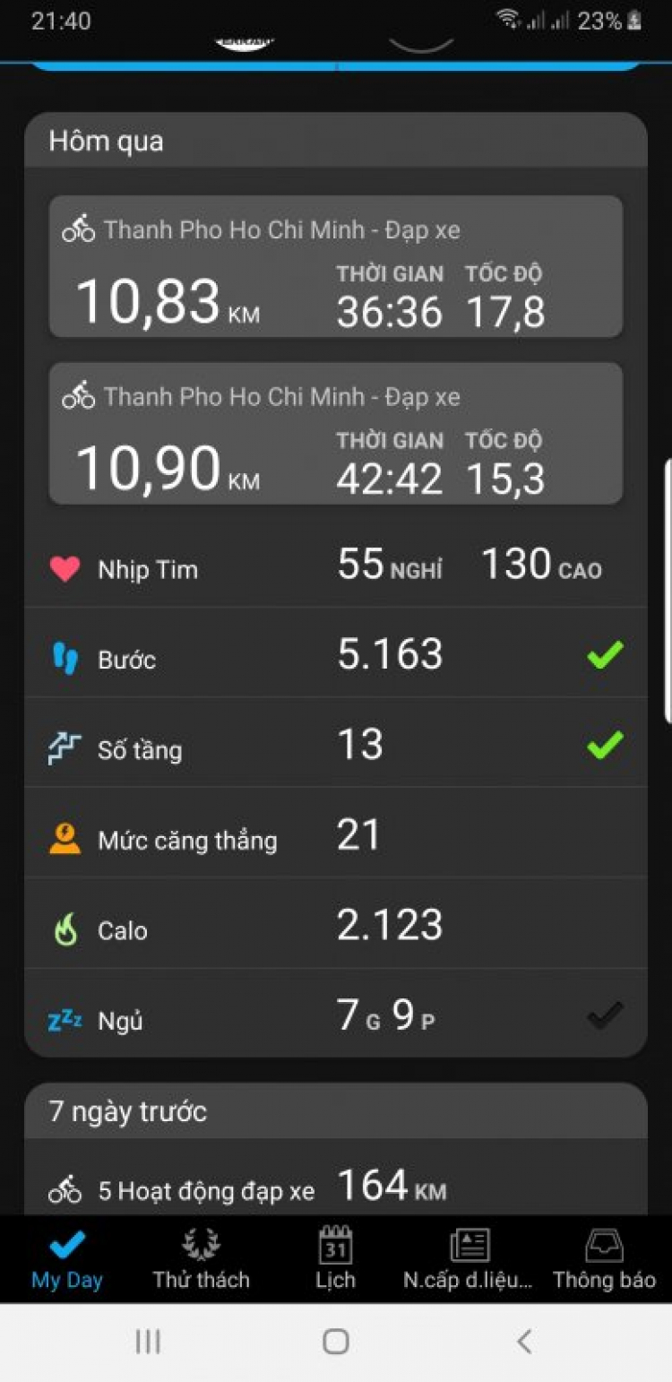 Người Việt lười tập thể dục nhất thế giới Người Việt lười tập thể dục nhất thế giới