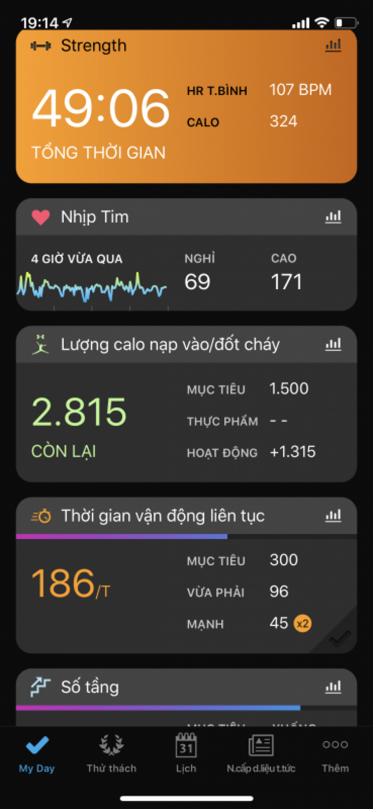 Người Việt lười tập thể dục nhất thế giới Người Việt lười tập thể dục nhất thế giới