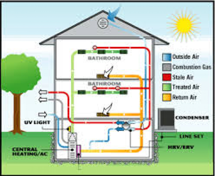 Hệ thống lọc và cấp không khí tươi bên trong căn hộ chung cư