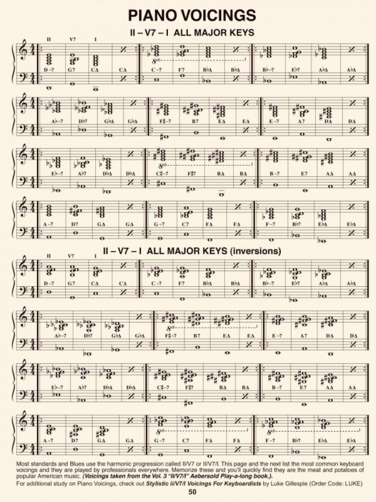 tự học đàn guitar tự học đàn guitar