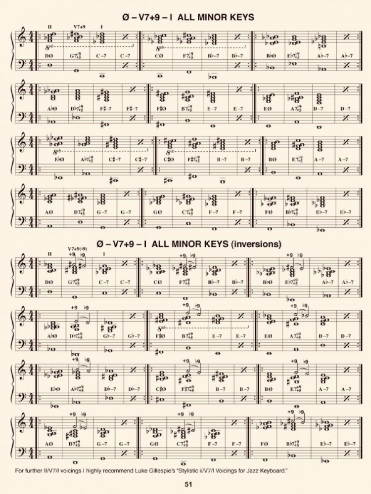 tự học đàn guitar tự học đàn guitar