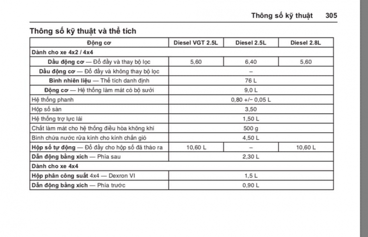 Dầu nhớt đạt chuẩn GM dexos2 cho xe Chevrolet Colorado, Trailblazer loại nào tốt nhất?