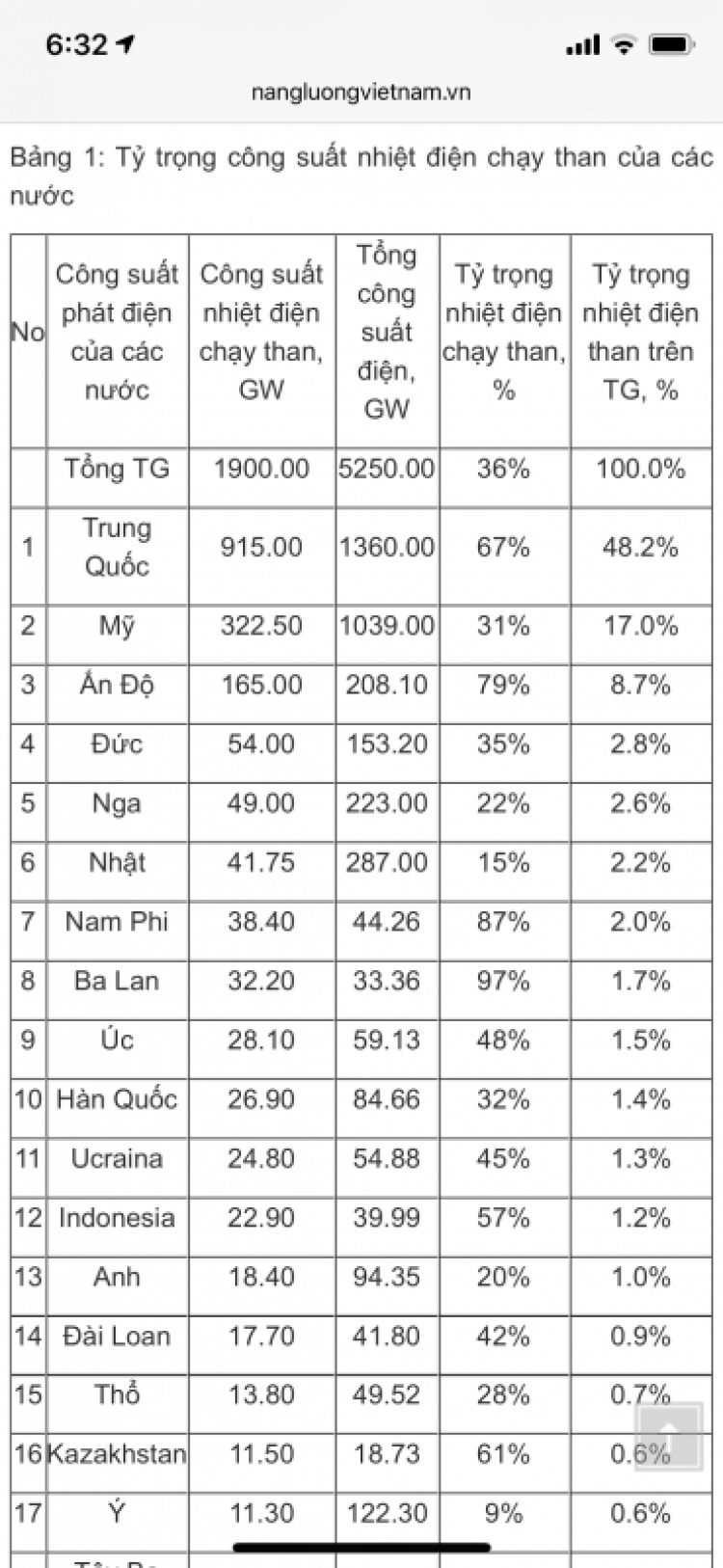 Nhiệt điện Vĩnh Tân