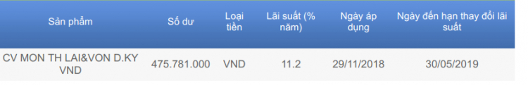 Các bác góp ý cho em về việc vay ngân hàng mua xe