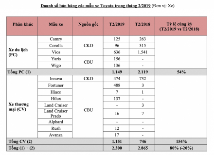 Doanh-so-Toyota-bieu-do-1.jpg