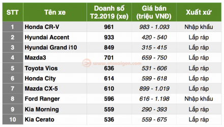 otosaigon_TOP 10 BSS-1.jpg