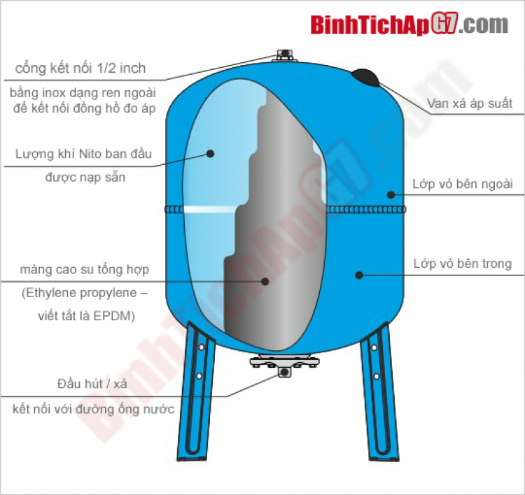 Máy bơm áp lực điện tử Máy bơm áp lực điện tử