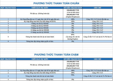 tiến độ thanh toán tiền one verandah.jpg