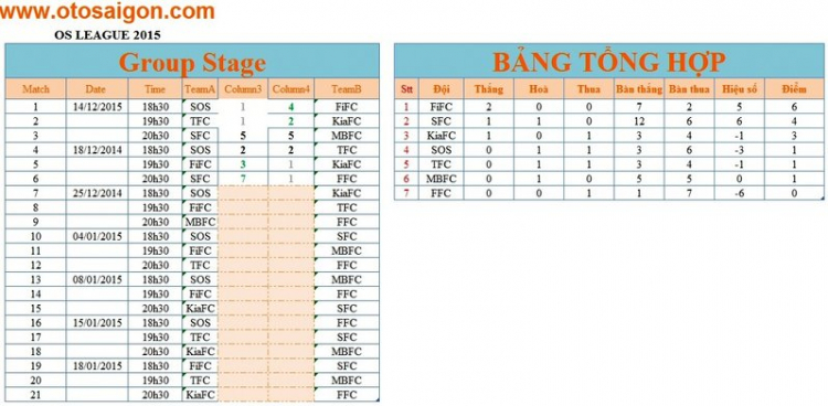 OS LEAGUE 2015 (Final)