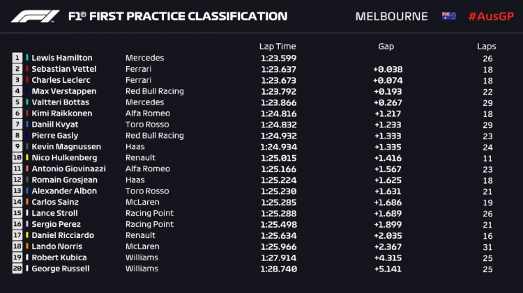 F1 2019 Australia