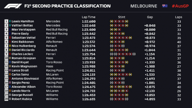 F1 2019 Australia