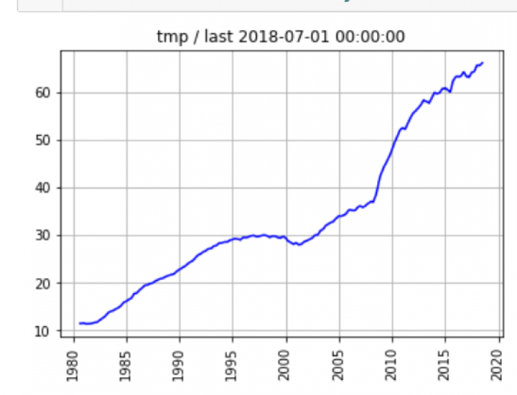 Khủng hoảng tới đít rồi!