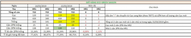 Eco Green Sài Gòn quận 7 Eco Green Sài Gòn quận 7