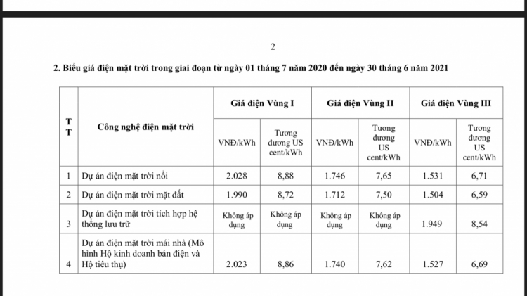 Cánh đồng điện mặt trời 7.000 tỷ đồng ở Ninh Thuận Cánh đồng điện mặt trời 7.000 tỷ đồng ở Ninh Thuận