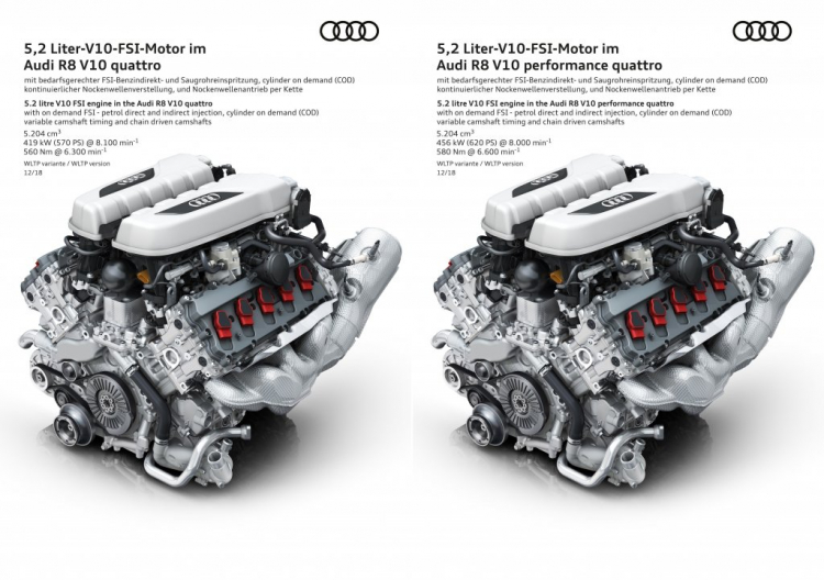 Tìm hiểu chi tiết Audi R8 2020 mới