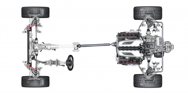 Tìm hiểu chi tiết Audi R8 2020 mới Tìm hiểu chi tiết Audi R8 2020 mới