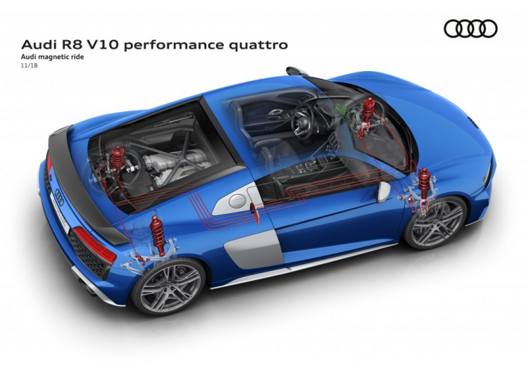 Tìm hiểu chi tiết Audi R8 2020 mới Tìm hiểu chi tiết Audi R8 2020 mới