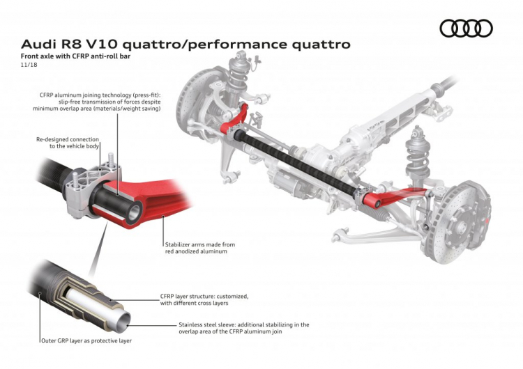 Tìm hiểu chi tiết Audi R8 2020 mới