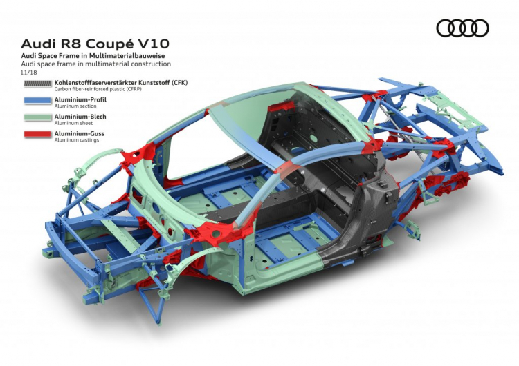 Tìm hiểu chi tiết Audi R8 2020 mới Tìm hiểu chi tiết Audi R8 2020 mới