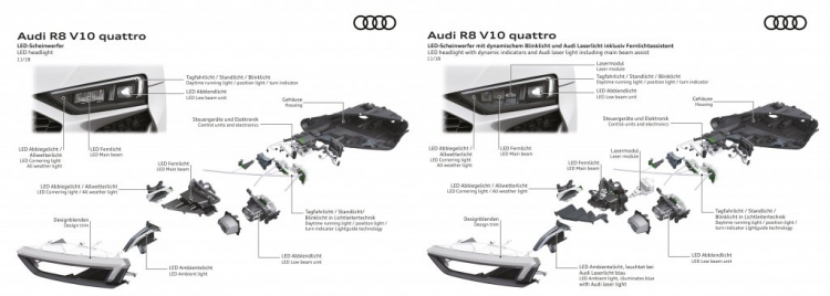 Tìm hiểu chi tiết Audi R8 2020 mới