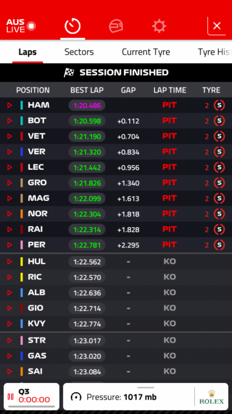 F1 2019 Australia