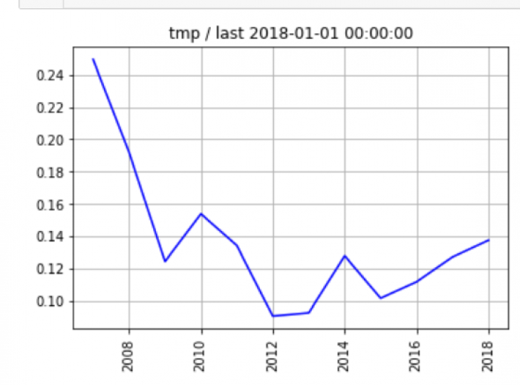 Khủng hoảng tới đít rồi!